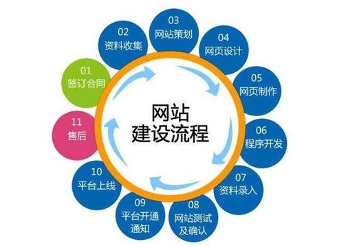 西安網站建設全流程詳解 從規劃到上線的完整指南