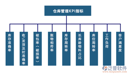 倉庫進(jìn)銷存帳軟件